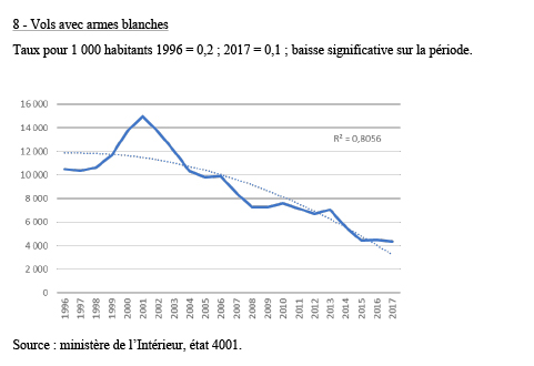 Vols avec violences