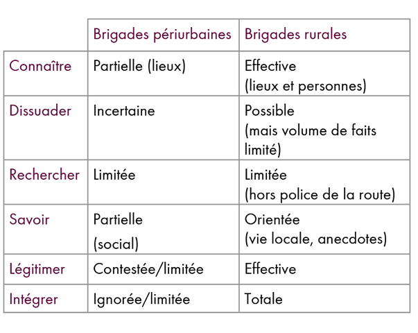 Tableau 2