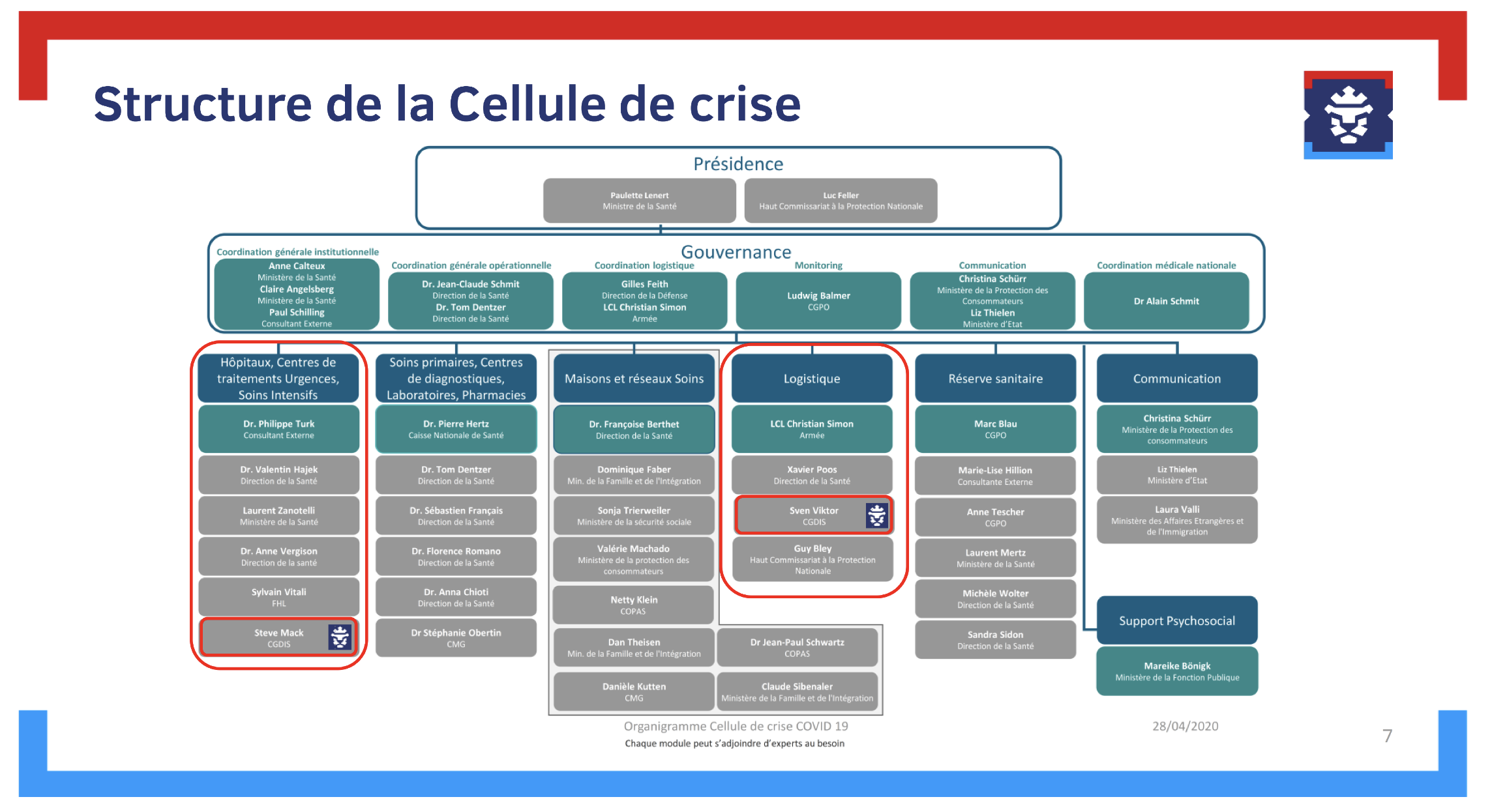 Figure 7. Structure de la cellule de crise gouvernementale. Source : HCPN