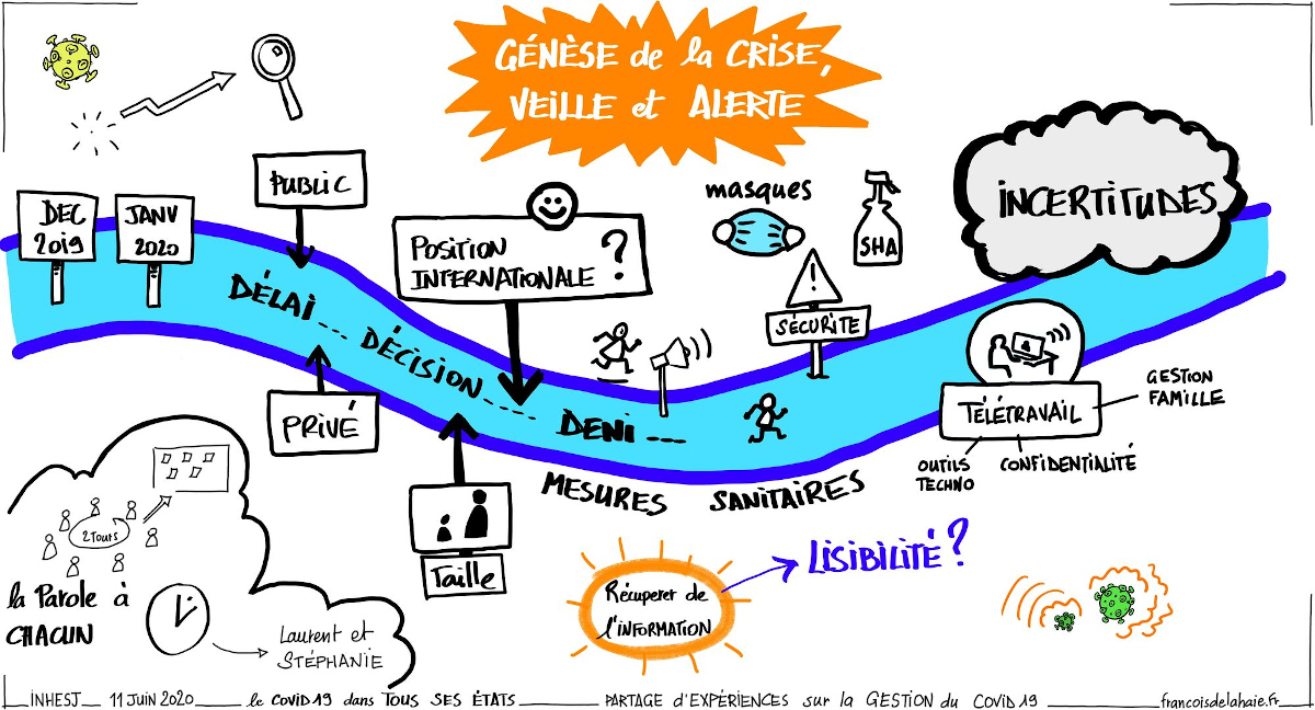 Illustration des échanges - genèse, veille, alerte