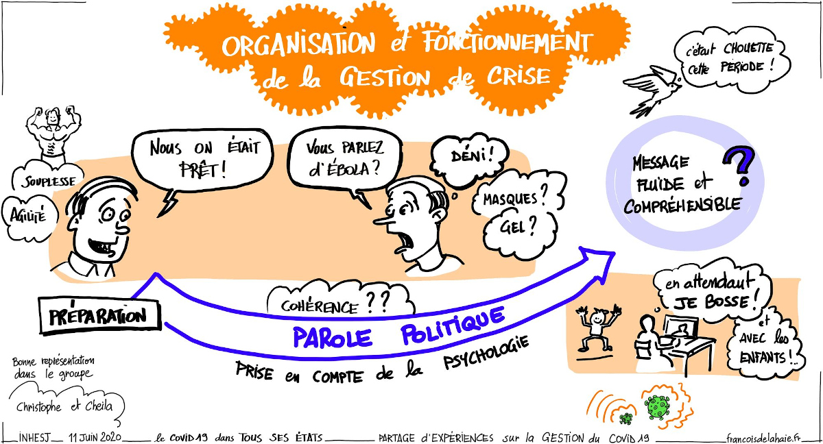 Illustration des échanges - organisation