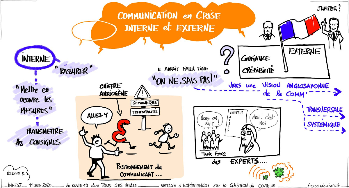 Illustration des échanges - communication interne et externe