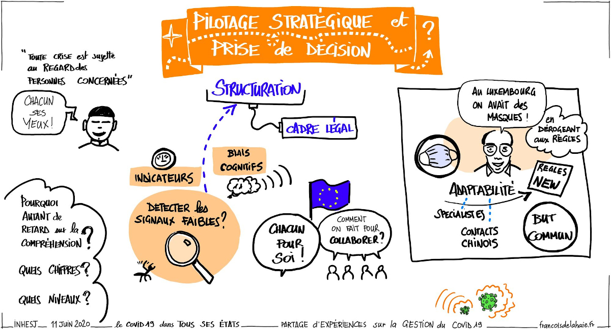 Illustration des échanges - pilotage et prise de décision