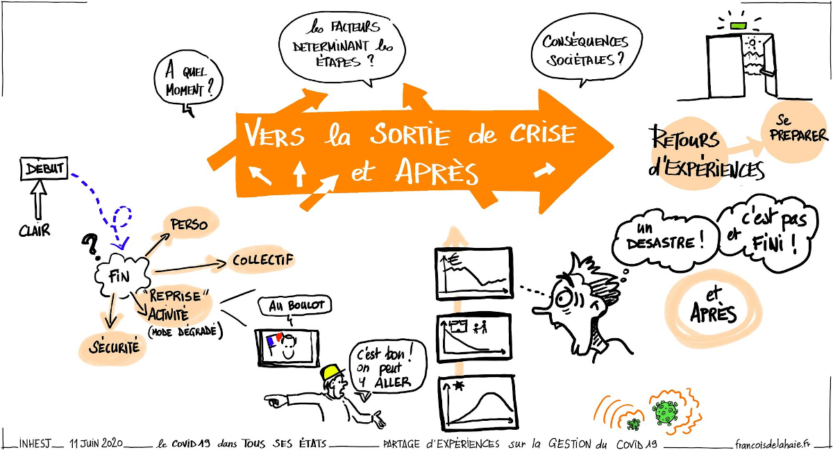 Illustration des échanges - sortie de crise