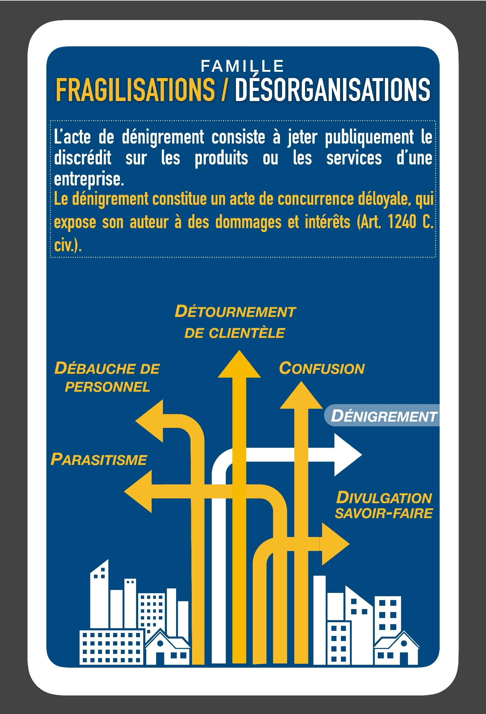 fiche 11