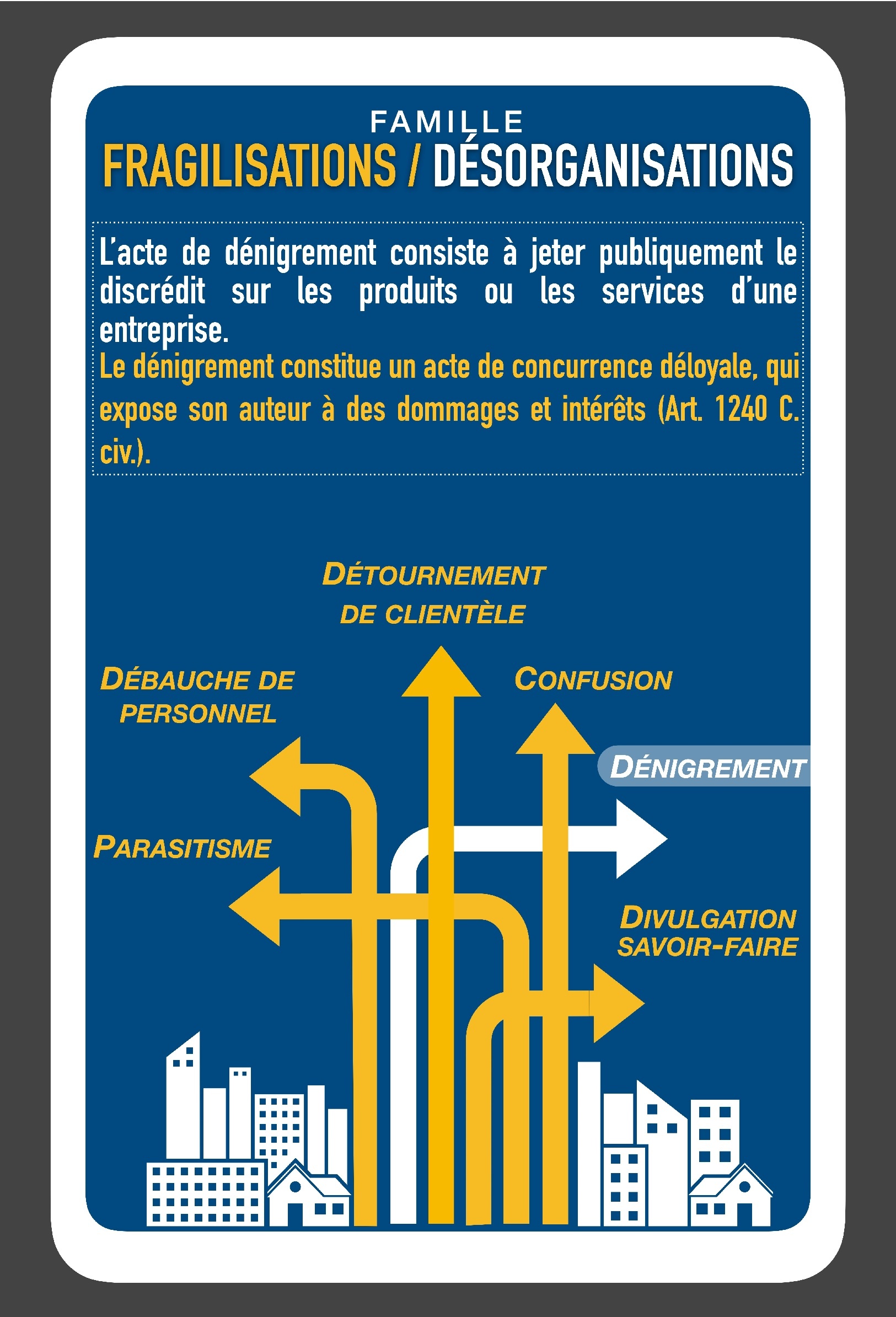 fiche 11