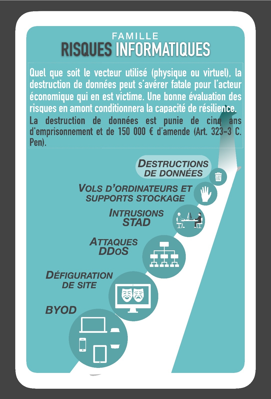 Sécurité informatique et dangers du numérique