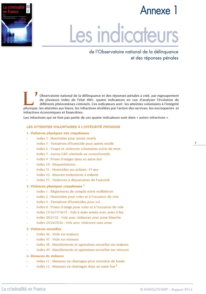 indicateurs