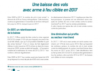 Une baisse des vols avec arme à feu ciblée en 2017