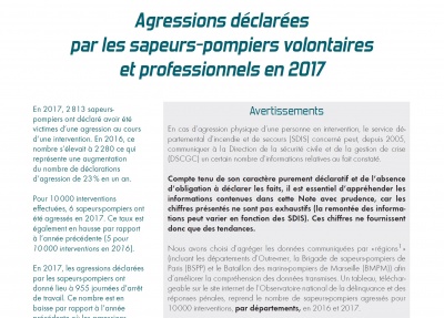 Les agressions déclarées par les sapeurs-pompiers volontaires et professionnels en 2017