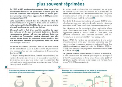 Des violences plus souvent reportées, plus souvent réprimées