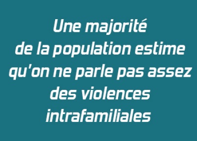 Une majorité de la population estime qu'on ne parle pas assez des violences intrafamiliales