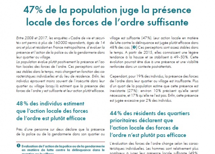 47 % DE LA POPULATION JUGE SUFFISANTE LA PRESENCE LOCALE DES FORCES DE L'ORDRE