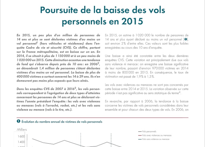 Poursuite de la baisse des vols personnels en 2015