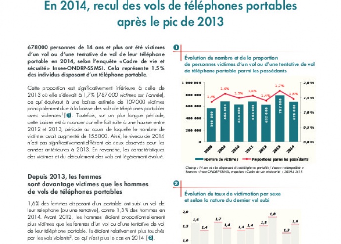 En 2014, recul des vols de téléphones portables après le pic de 2013