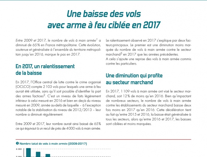 Une baisse des vols avec arme à feu ciblée en 2017